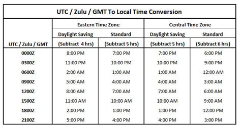 midnight pdt to gmt|PST to GMT Converter .